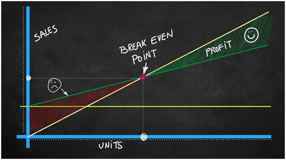 Break-Even Point