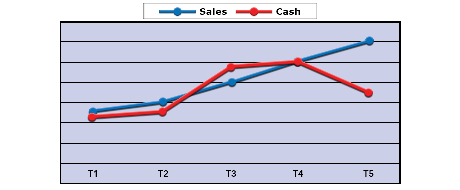 sales cash graph