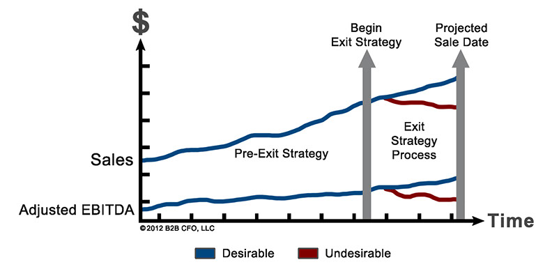 Increase Market Share