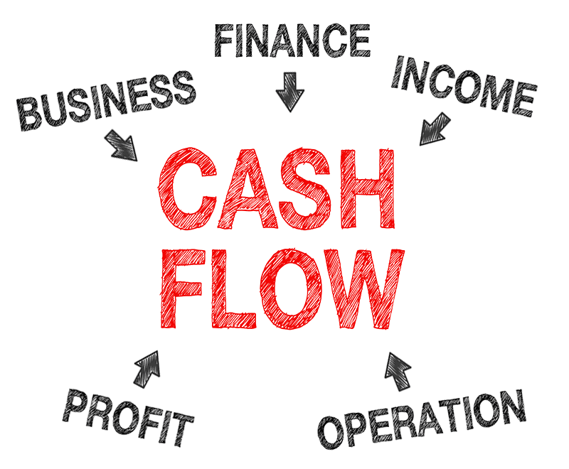 Cash-Flow