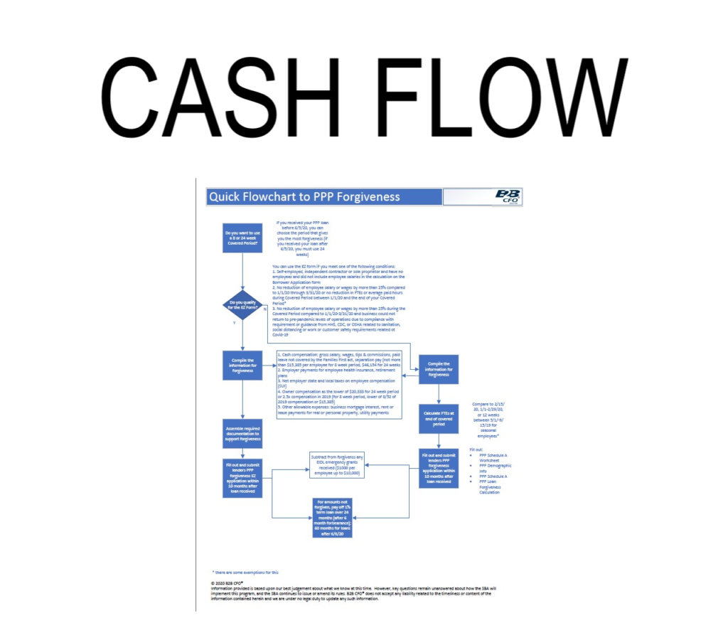 Quick Flow Quick Flow