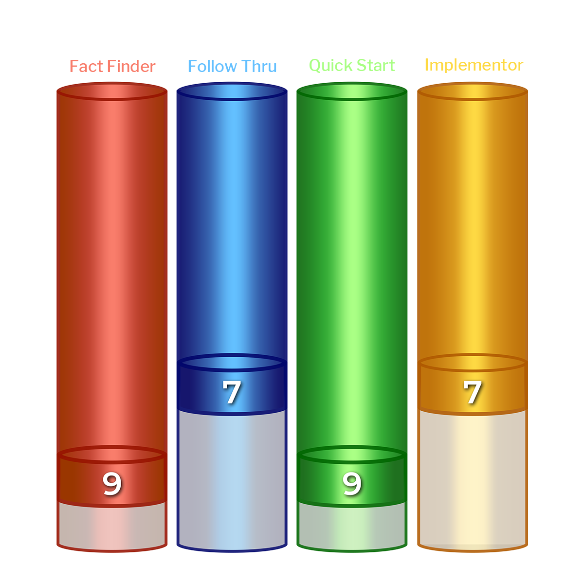 Kolbe-Model-4